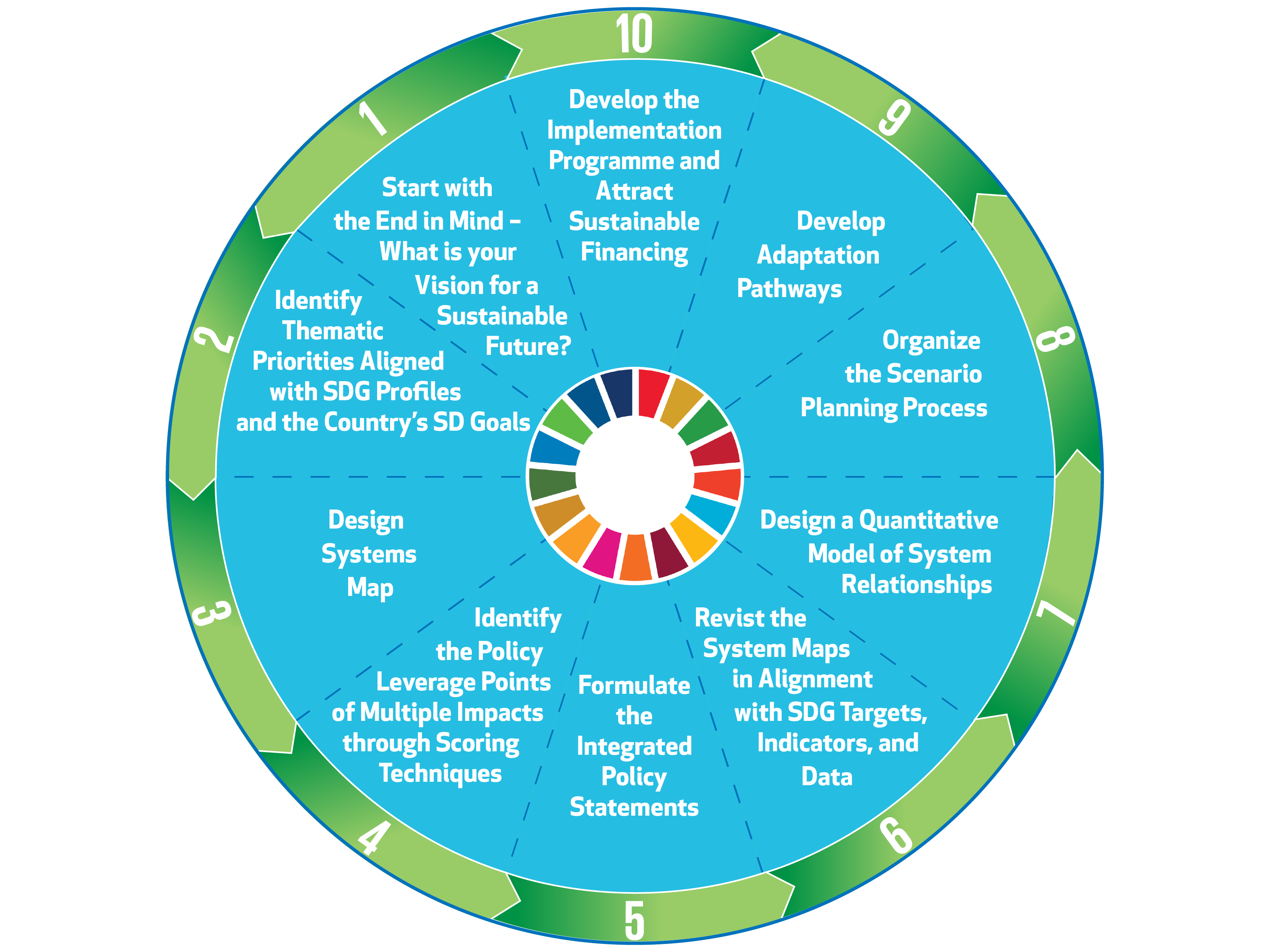 systems thinking approach to problem solving